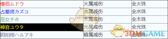 《消灭都市》念灵队长主动技能介绍