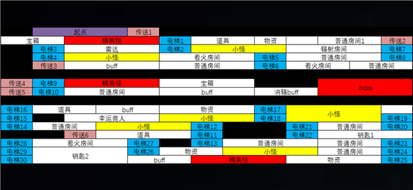《辐射：避难所Online》黑根堡地下通路通关攻略