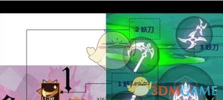 《妖刀少女异闻录》妖刀培养幻化详细介绍