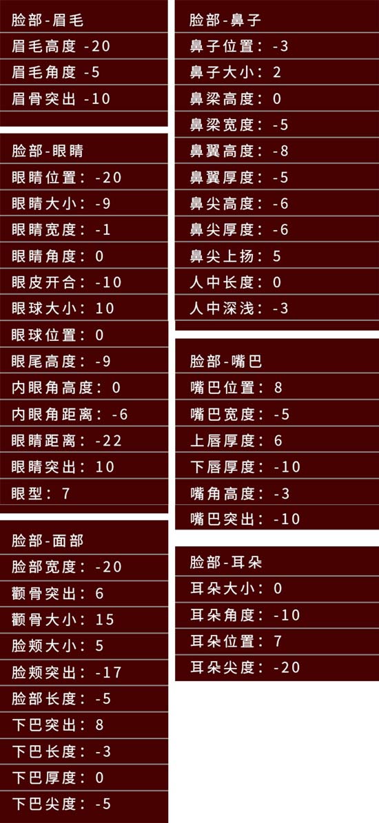 《龙族幻想》诺诺捏脸数据