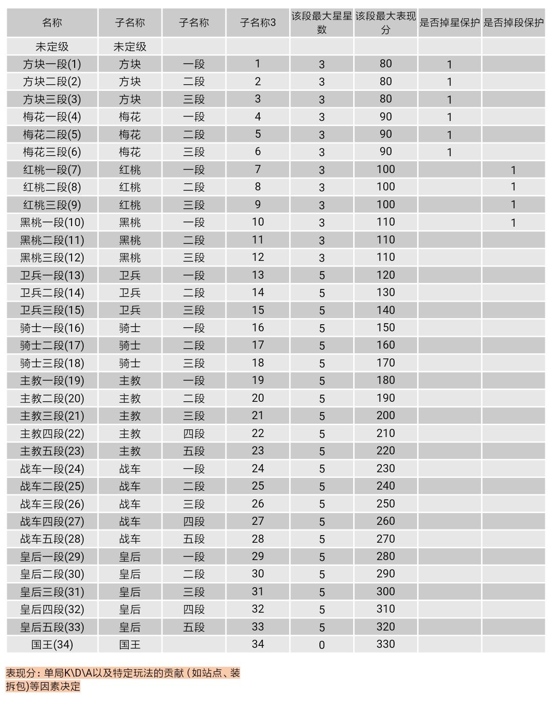 王牌战士配音表图片