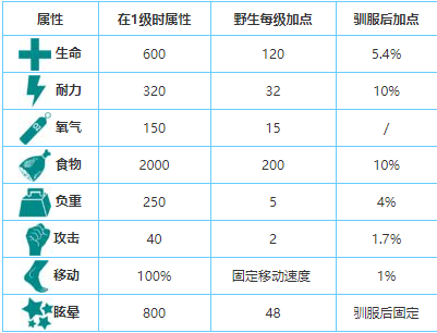 方舟巨齿鲨鞍图片