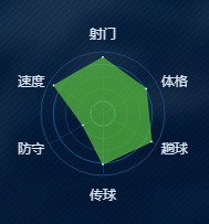 《绿茵之巅》C·罗纳尔多-球员图鉴介绍