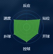 《绿茵之巅》布冯-球员图鉴介绍