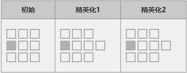 《明日方舟》六星干员艾雅法拉分析介绍