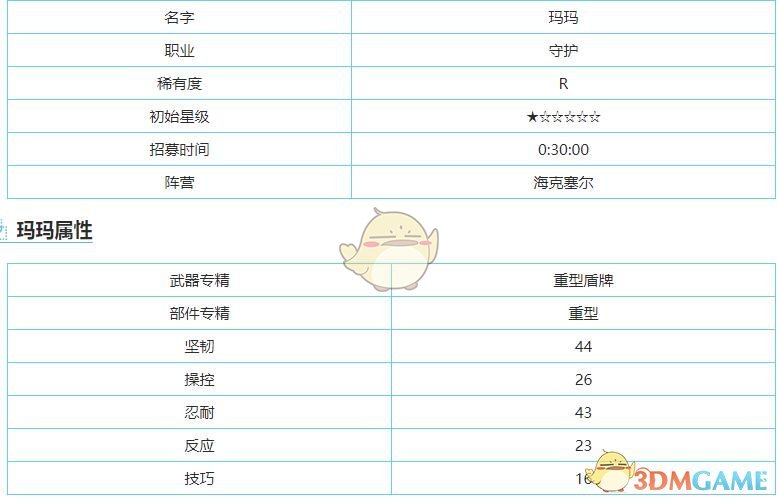 《重装战姬》R玛玛图鉴