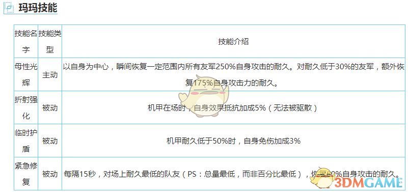《重装战姬》R玛玛图鉴