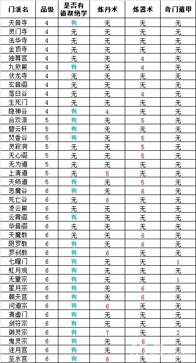 想不想修仙门派一览表