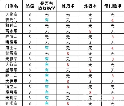 想不想修仙门派一览表