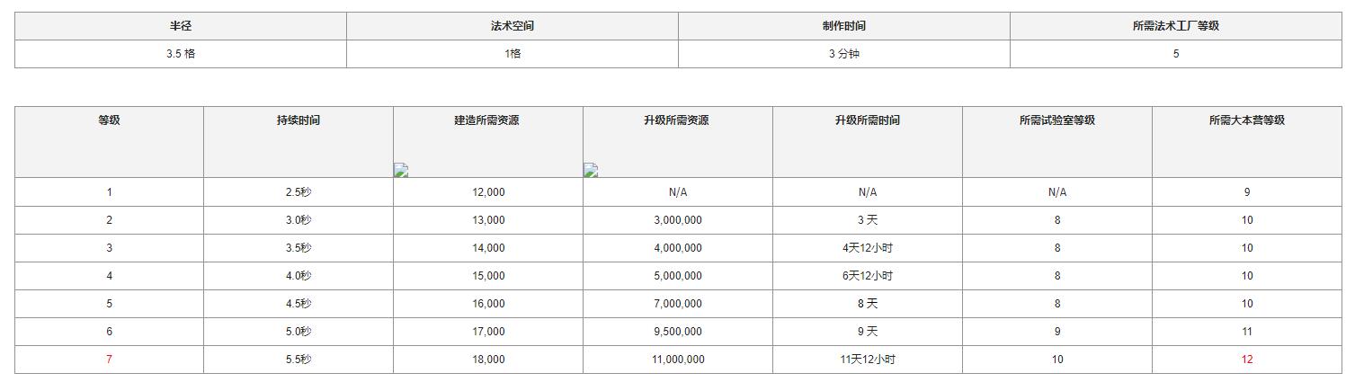 coc冰冻法术升级数据