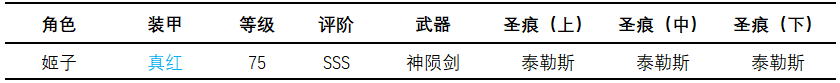 《崩坏3》龙潭虎穴攻略