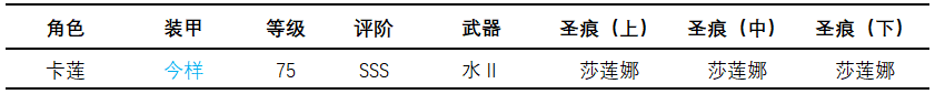 《崩坏3》龙潭虎穴攻略