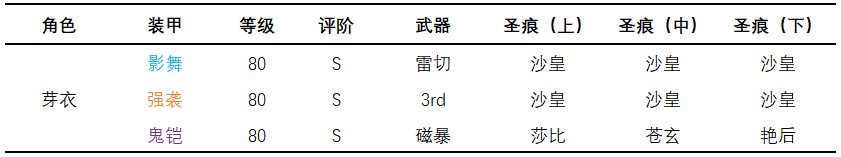 《崩坏3》龙潭虎穴攻略