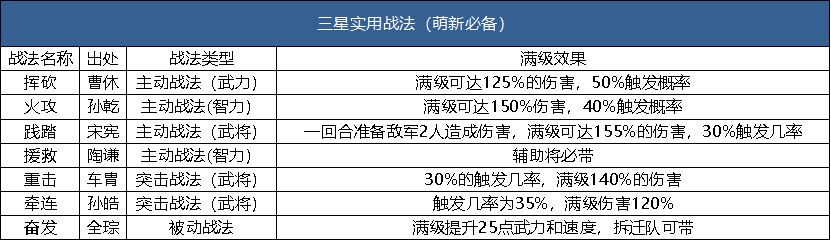 《三国志战略版》B级战法使用推荐