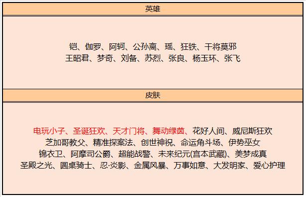 《王者荣耀》10月17日活动更新汇总