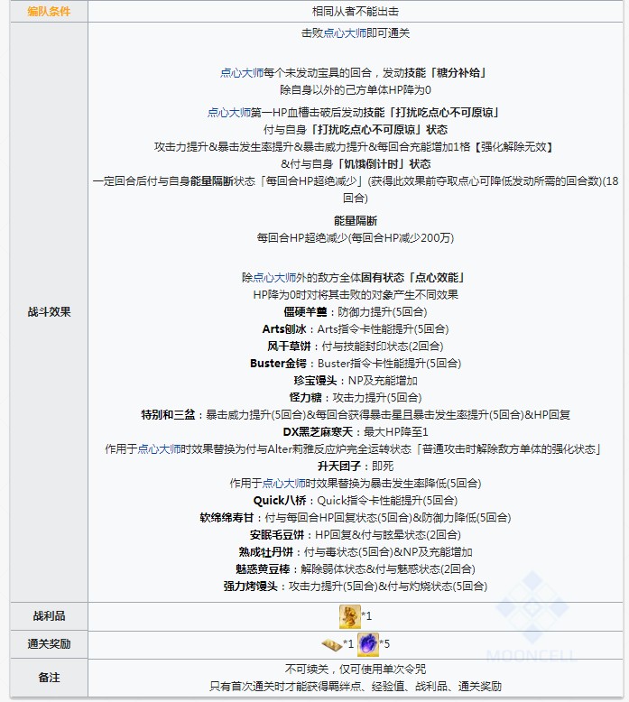 《FGO》2019年闪闪祭高难本甜点宇宙攻略
