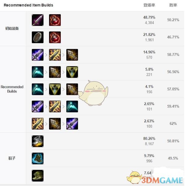 英雄PG电子 PG电子平台 PG电子官方网站联盟手游中单蛮王怎么玩-中单蛮王出装及玩法攻略