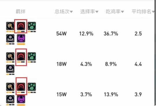 《多多自走棋》防御类羁绊全面详解