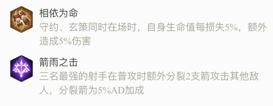 《王者模拟战》尧天刺客射手流阵容推荐