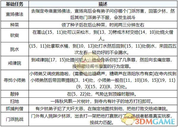 《烟雨江湖》少林日常任务攻略