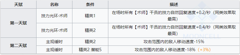 《明日方舟》六星术士干员「莫斯提马」属性一览