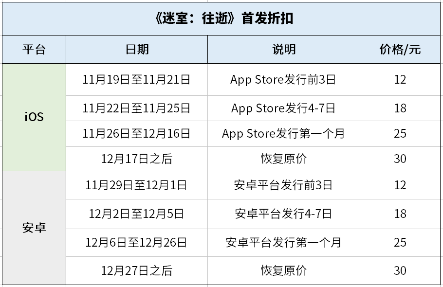 网易云音乐解谜歌单解析，道尽《迷室：往逝》凄美爱情故事