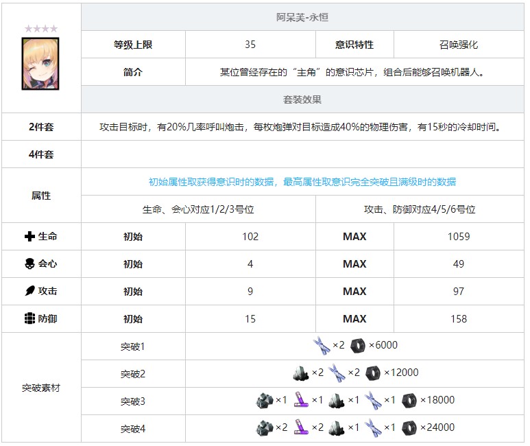 《战双帕弥什》阿呆芙永恒意识套装效果图鉴