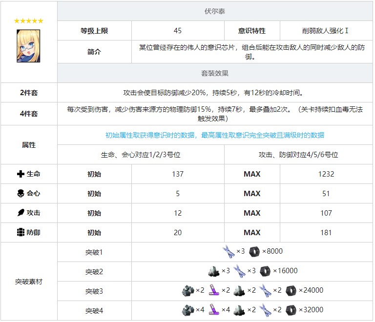 《战双帕弥什》伏尔泰意识套装效果图鉴