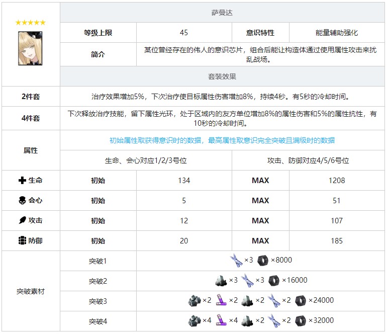 《战双帕弥什》萨曼达意识套装效果图鉴