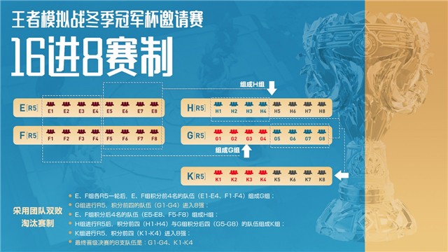 《王者荣耀》模拟战冬季冠军杯分组及赛程公布