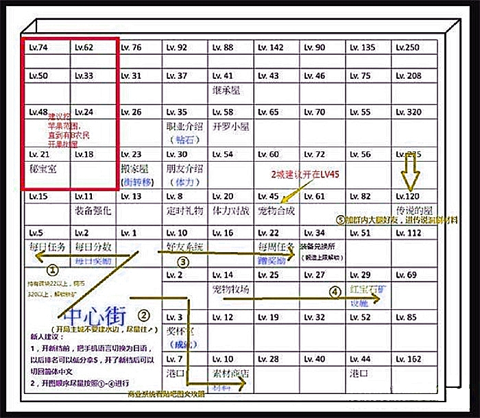《王都创世物语》第二个城市建造地址介绍