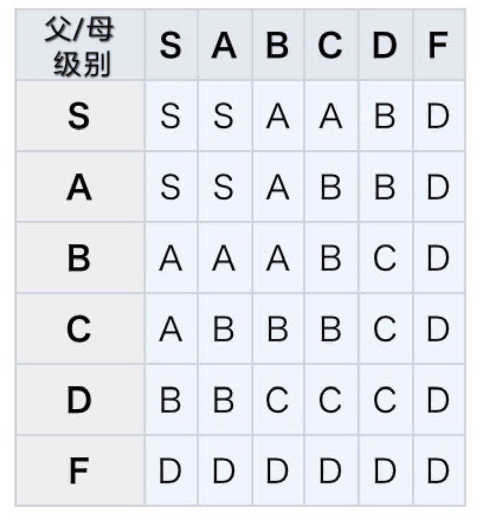 《王都创世物语》结婚生子玩法攻略