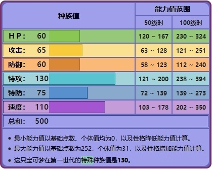 《宝可梦剑盾》种族值玩法攻略介绍