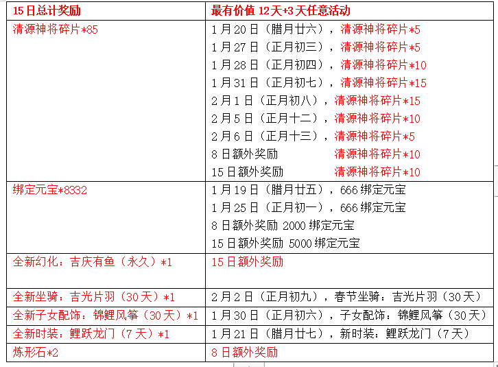 动动小手可得上万元宝 这是《天龙3D》送你的年货大礼