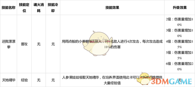 《大王不高兴》人参果使用攻略