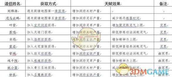 《修真江湖》道侣亲密度提升方法介绍