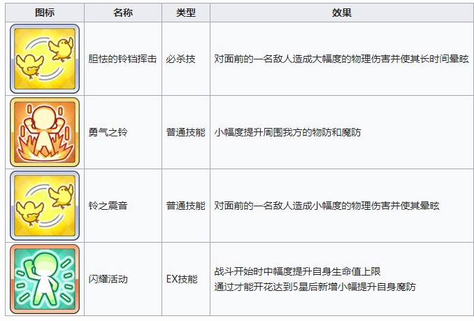 《公主连结Re：Dive》栗林胡桃图鉴