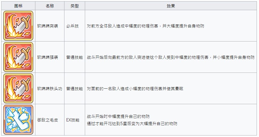 《公主连结Re：Dive》莉玛图鉴