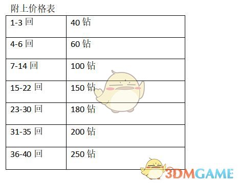 《公主连结Re：Dive》体力购买推荐攻略