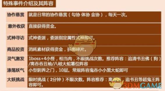 《阴阳师》万事屋特殊事件通关攻略