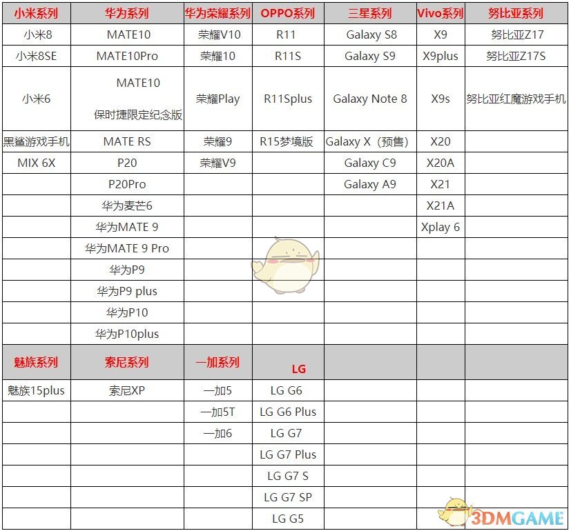 《ACE虚拟歌姬》手机配置推荐一览