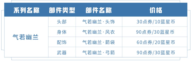 《王者荣耀》伽罗星元皮肤箭羽风息直售价格介绍