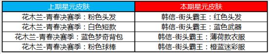《王者荣耀》5月7日碎片商店更新一览2020