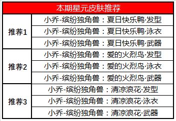 《王者荣耀》5月7日碎片商店更新一览2020
