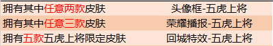 《王者荣耀》5月7日更新内容一览2020