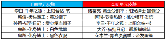 《王者荣耀》5月7日更新内容一览2020