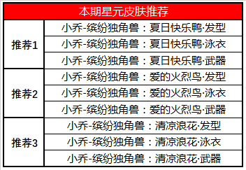《王者荣耀》5月7日更新内容一览2020