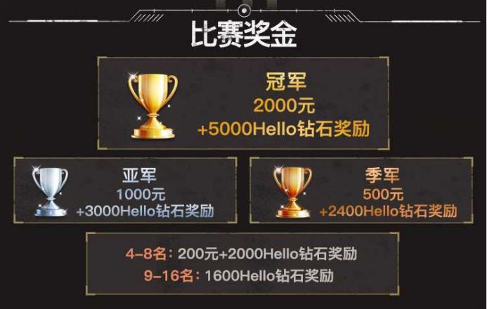 Hello语音杯和平精英挑战周赛报名开启，决出最强特种兵队伍！
