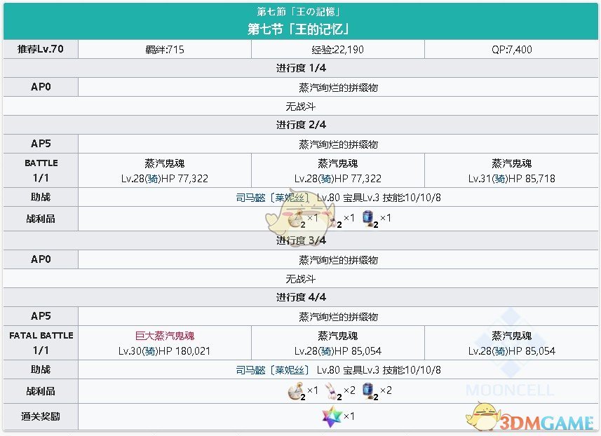 《FGO》淑女莱妮丝事件簿主线关卡第七节攻略