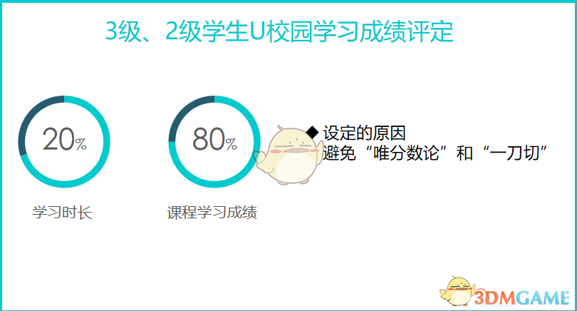 《U校园》平时成绩计算规则
